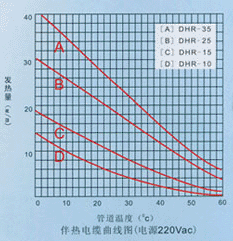 低温电热带