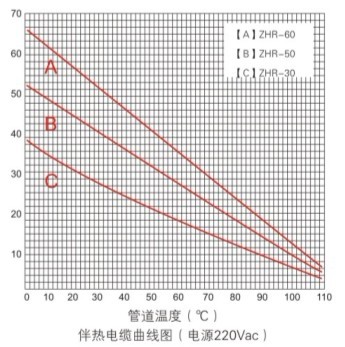 中温电热带