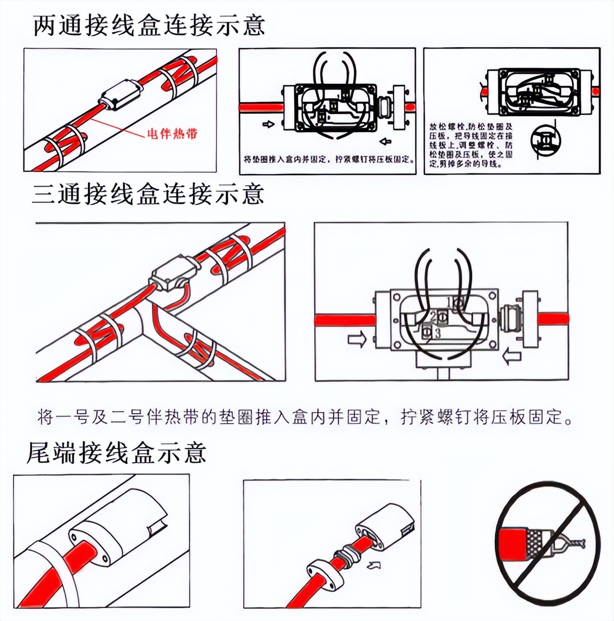 水管防冻电伴热带首尾端接线方法